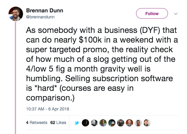Brennan Dunn says “Selling subscription software is *hard*”